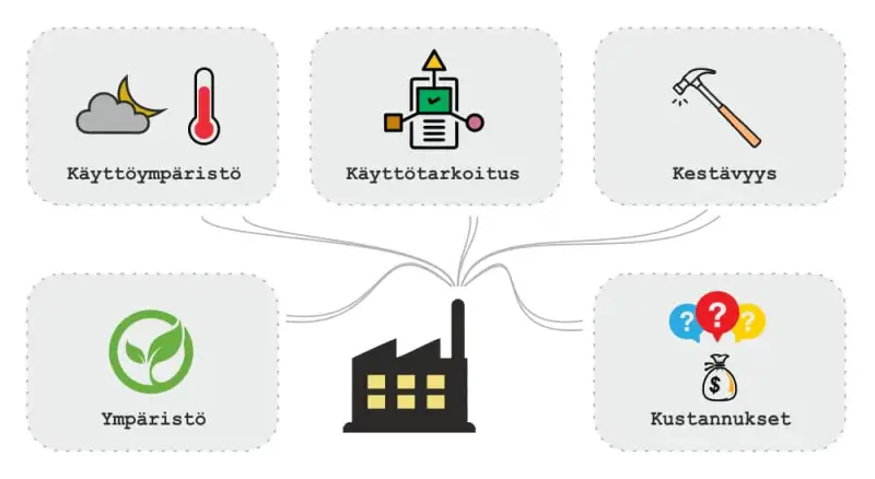 Painetun pakkausteipin valinta